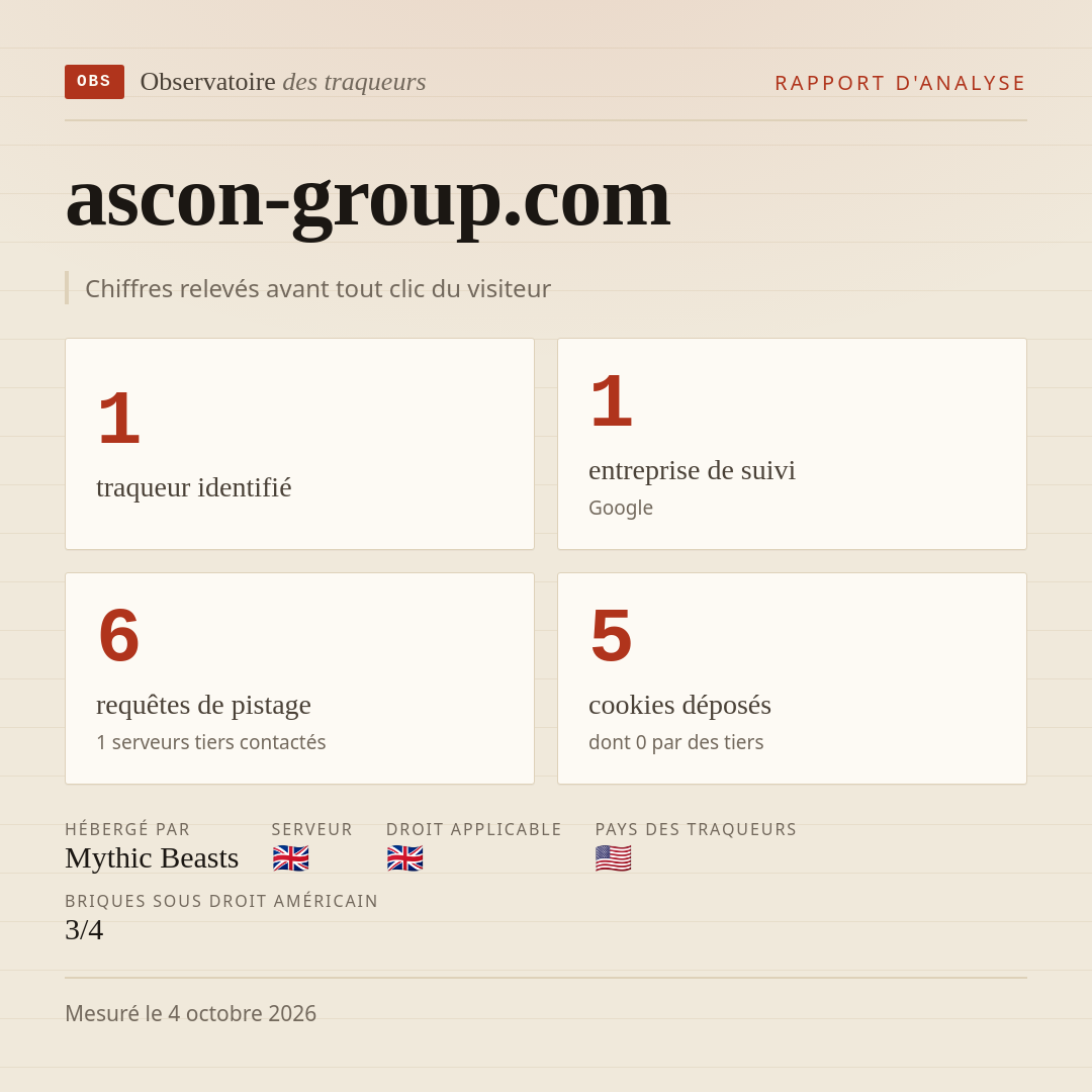 ascon-group.com : 1 traqueur identifié, 1 entreprise de suivi, 6 requêtes de pistage. Chiffres relevés avant tout clic du visiteur.