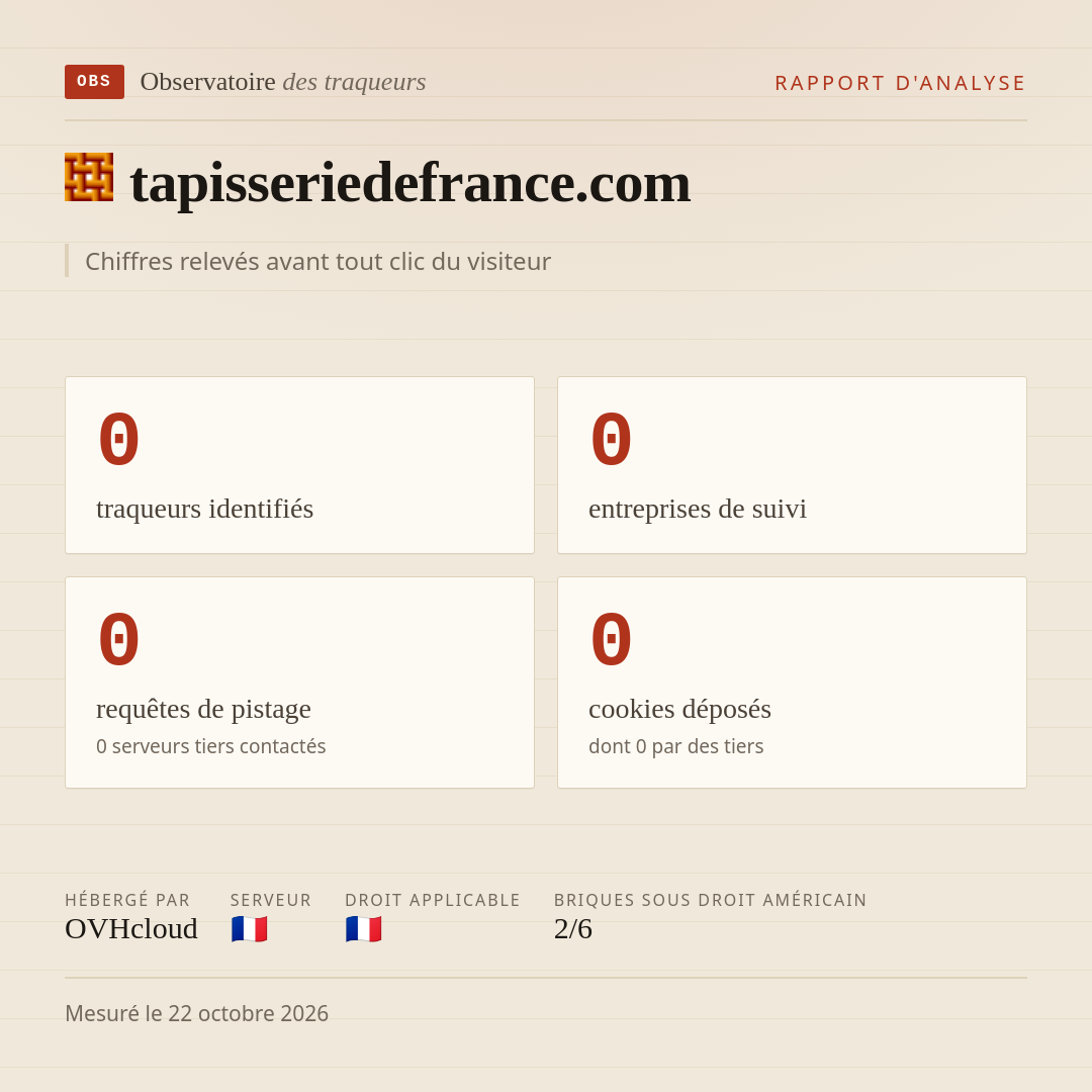 tapisseriedefrance.com : 0 traqueurs identifiés, 0 entreprises de suivi, 0 requêtes de pistage. Chiffres relevés avant tout clic du visiteur.
