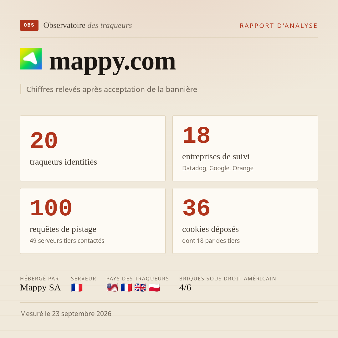 mappy.com : 20 traqueurs identifiés, 18 entreprises de suivi, 100 requêtes de pistage. Chiffres relevés après acceptation de la bannière.