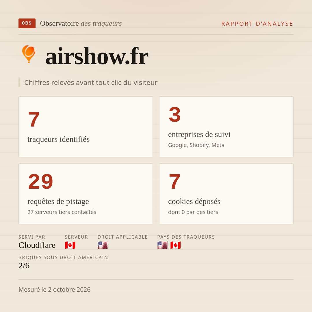 airshow.fr : 7 traqueurs identifiés, 3 entreprises de suivi, 29 requêtes de pistage. Chiffres relevés avant tout clic du visiteur.