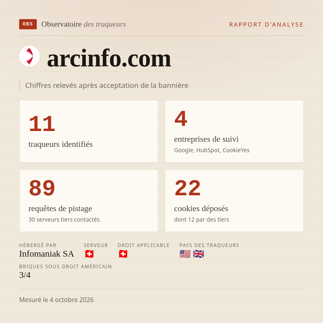 arcinfo.com : 11 traqueurs identifiés, 4 entreprises de suivi, 89 requêtes de pistage. Chiffres relevés après acceptation de la bannière.