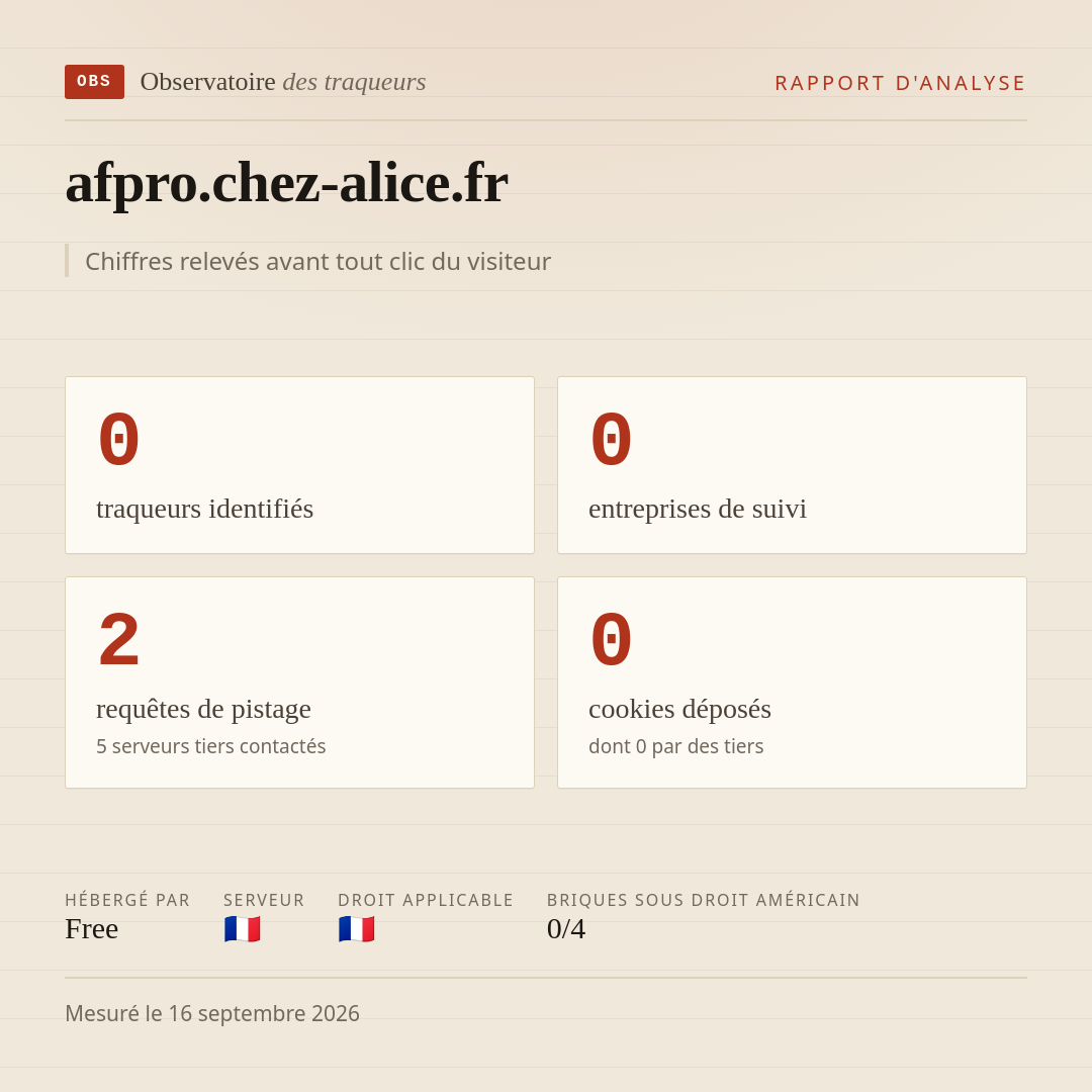 afpro.chez-alice.fr : 0 traqueurs identifiés, 0 entreprises de suivi, 2 requêtes de pistage. Chiffres relevés avant tout clic du visiteur.