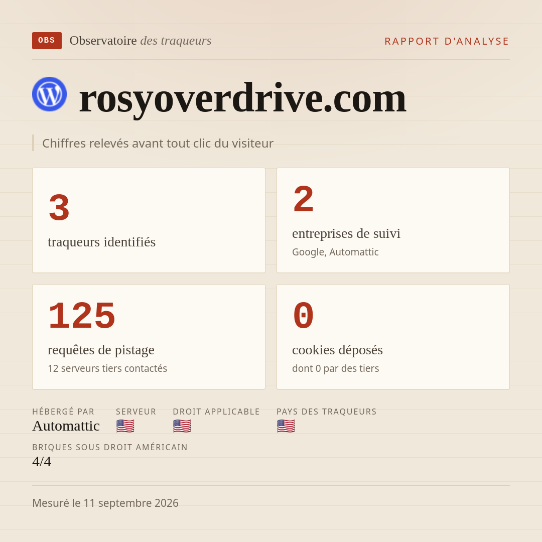 rosyoverdrive.com : 3 traqueurs identifiés, 2 entreprises de suivi, 125 requêtes de pistage. Chiffres relevés avant tout clic du visiteur.