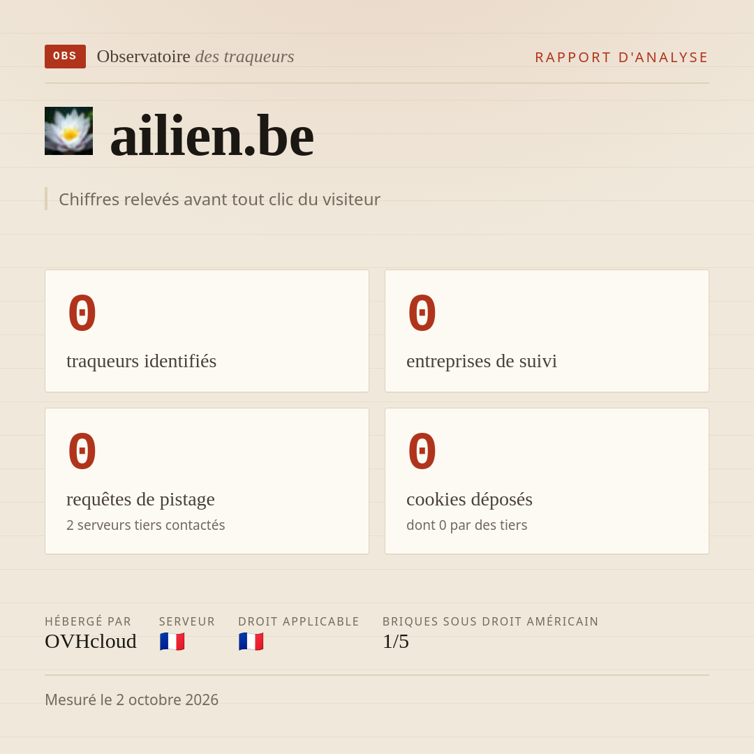 ailien.be : 0 traqueurs identifiés, 0 entreprises de suivi, 0 requêtes de pistage. Chiffres relevés avant tout clic du visiteur.