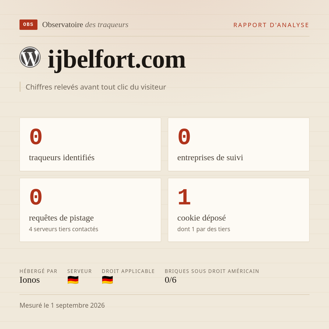 ijbelfort.com : 0 traqueurs identifiés, 0 entreprises de suivi, 0 requêtes de pistage. Chiffres relevés avant tout clic du visiteur.