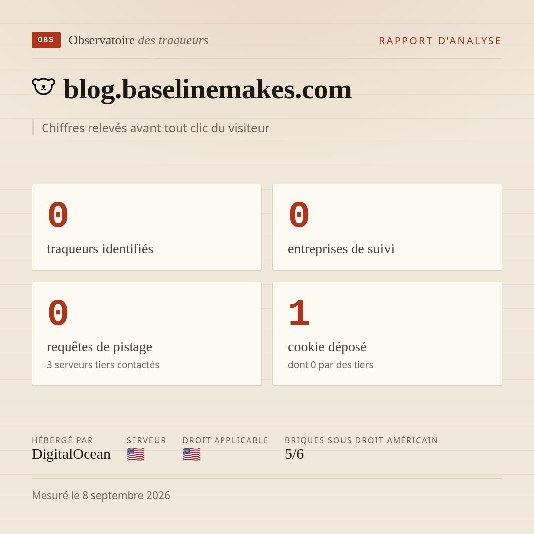 blog.baselinemakes.com : 0 traqueurs identifiés, 0 entreprises de suivi, 0 requêtes de pistage. Chiffres relevés avant tout clic du visiteur.