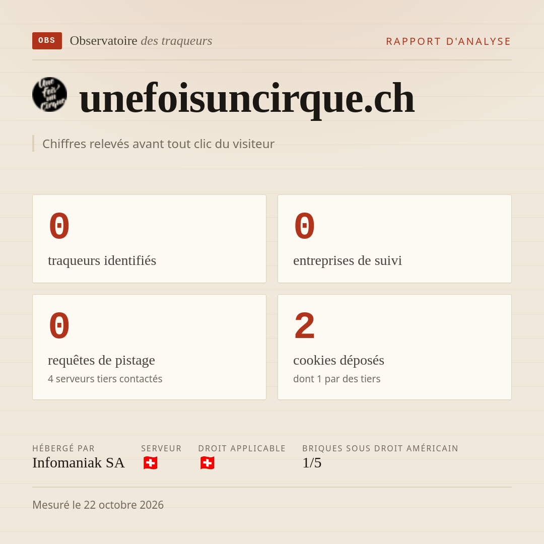 unefoisuncirque.ch : 0 traqueurs identifiés, 0 entreprises de suivi, 0 requêtes de pistage. Chiffres relevés avant tout clic du visiteur.