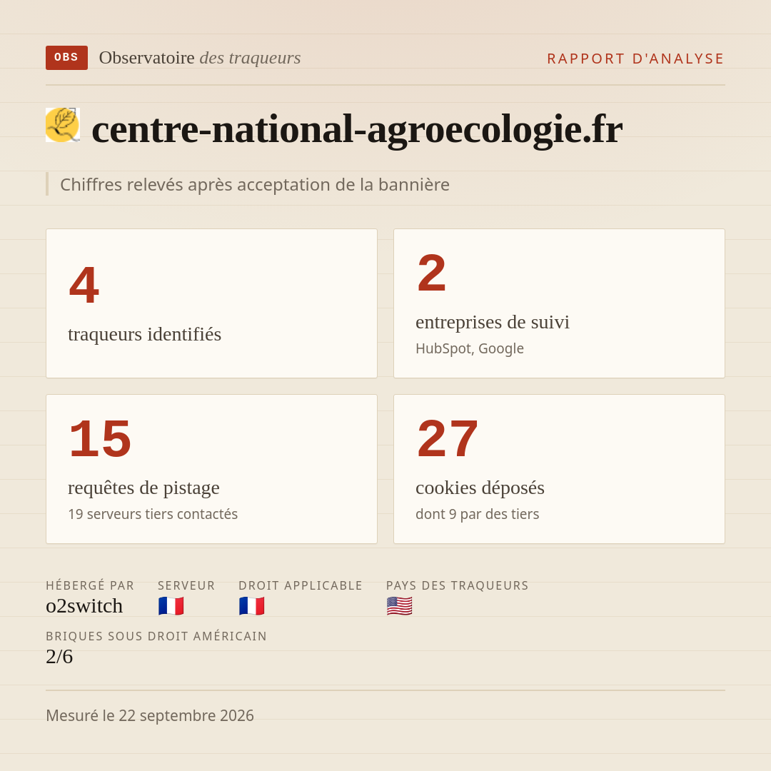 centre-national-agroecologie.fr : 4 traqueurs identifiés, 2 entreprises de suivi, 15 requêtes de pistage. Chiffres relevés après acceptation de la bannière.