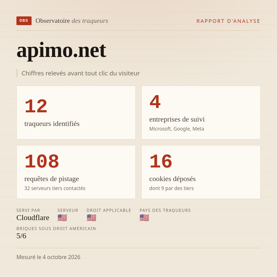 apimo.net : 12 traqueurs identifiés, 4 entreprises de suivi, 108 requêtes de pistage. Chiffres relevés avant tout clic du visiteur.