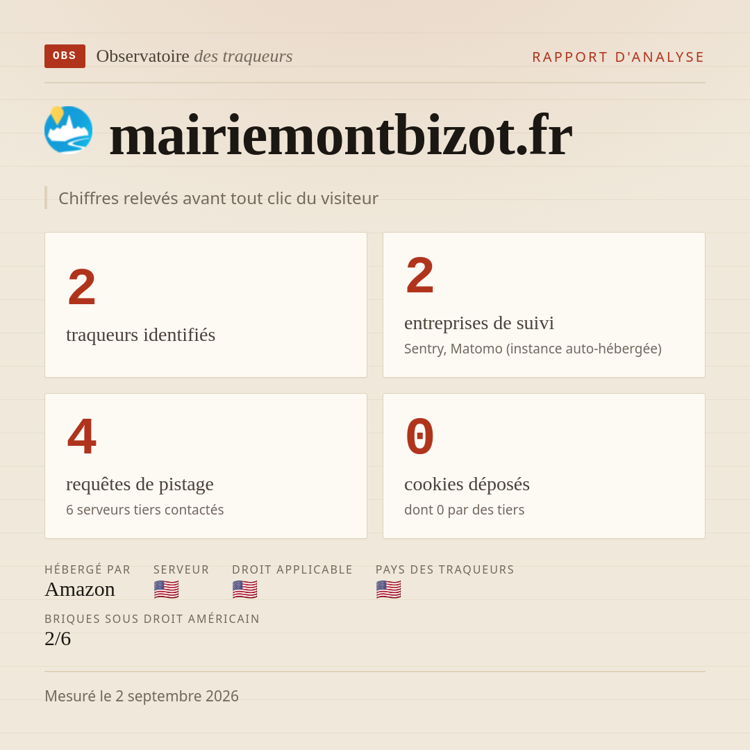mairiemontbizot.fr : 2 traqueurs identifiés, 2 entreprises de suivi, 4 requêtes de pistage. Chiffres relevés avant tout clic du visiteur.