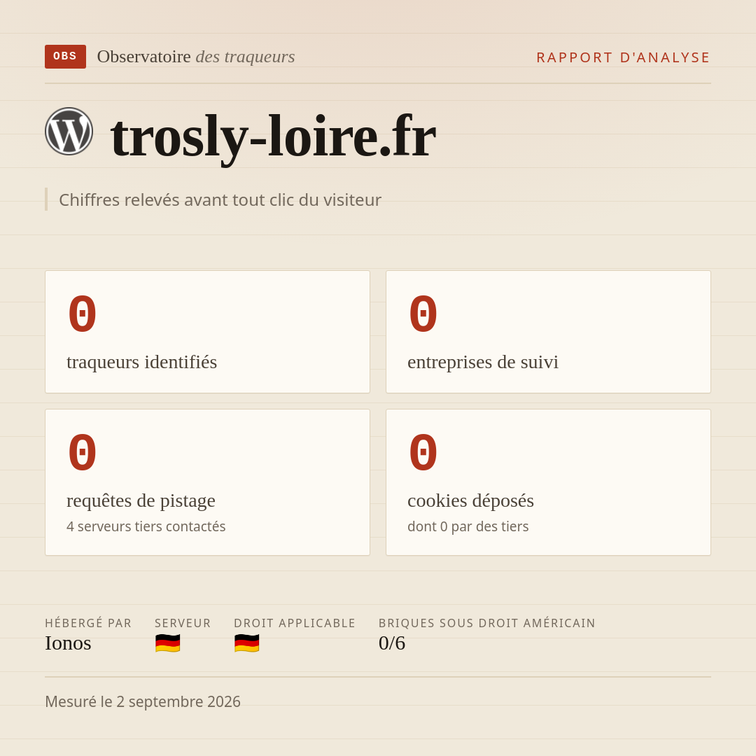 trosly-loire.fr : 0 traqueurs identifiés, 0 entreprises de suivi, 0 requêtes de pistage. Chiffres relevés avant tout clic du visiteur.