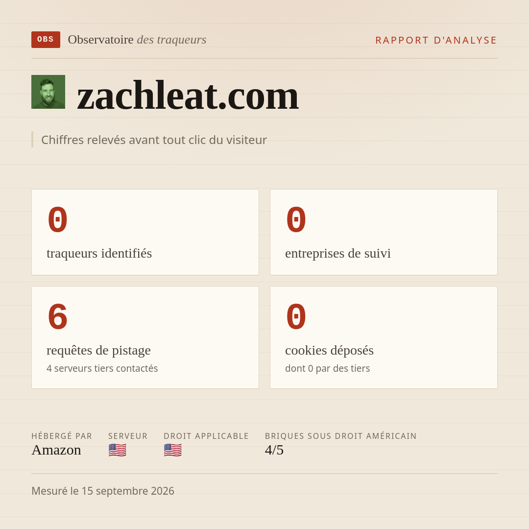 zachleat.com : 0 traqueurs identifiés, 0 entreprises de suivi, 6 requêtes de pistage. Chiffres relevés avant tout clic du visiteur.