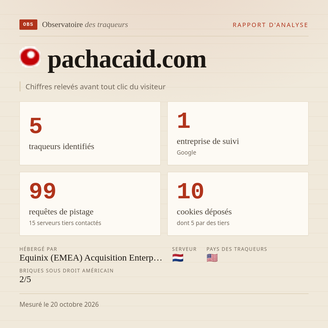 pachacaid.com : 5 traqueurs identifiés, 1 entreprise de suivi, 99 requêtes de pistage. Chiffres relevés avant tout clic du visiteur.
