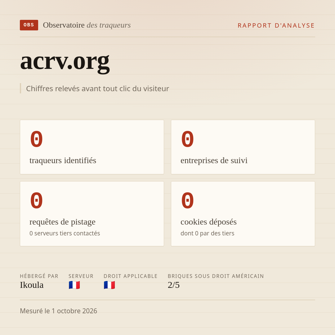 acrv.org : 0 traqueurs identifiés, 0 entreprises de suivi, 0 requêtes de pistage. Chiffres relevés avant tout clic du visiteur.