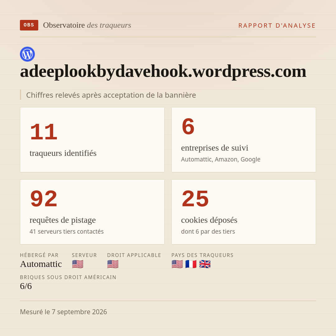 adeeplookbydavehook.wordpress.com : 11 traqueurs identifiés, 6 entreprises de suivi, 92 requêtes de pistage. Chiffres relevés après acceptation de la bannière.