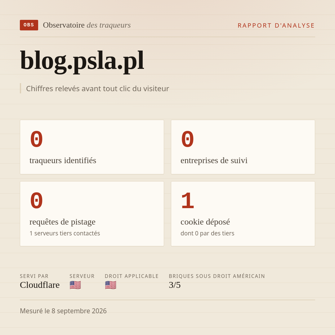 blog.psla.pl : 0 traqueurs identifiés, 0 entreprises de suivi, 0 requêtes de pistage. Chiffres relevés avant tout clic du visiteur.