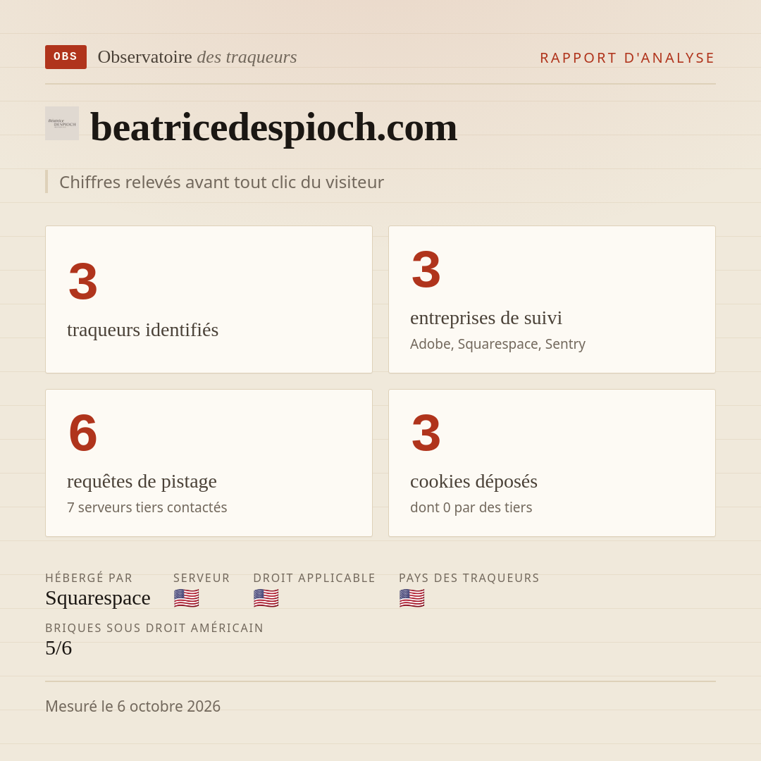 beatricedespioch.com : 3 traqueurs identifiés, 3 entreprises de suivi, 6 requêtes de pistage. Chiffres relevés avant tout clic du visiteur.