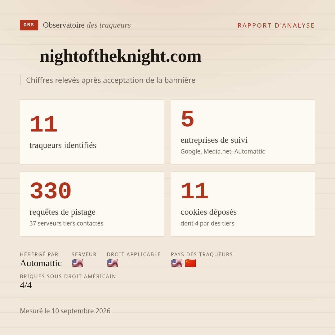 nightoftheknight.com : 11 traqueurs identifiés, 5 entreprises de suivi, 330 requêtes de pistage. Chiffres relevés après acceptation de la bannière.