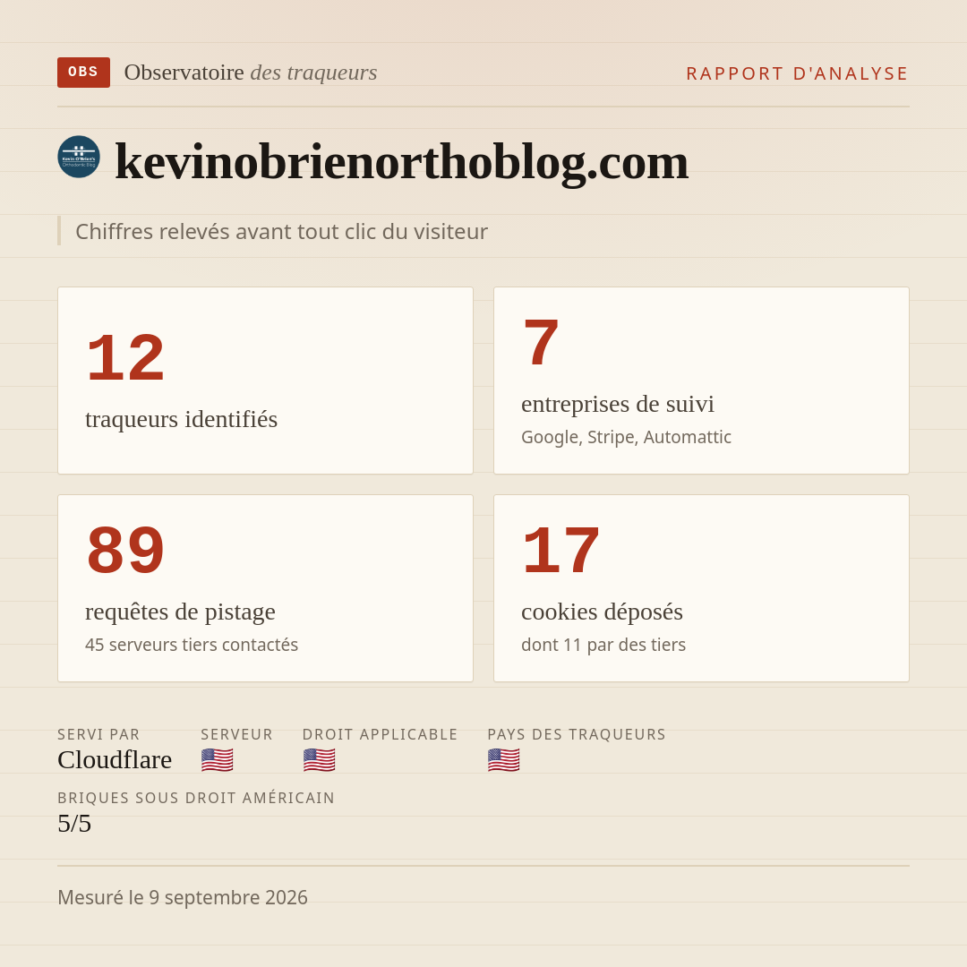 kevinobrienorthoblog.com : 12 traqueurs identifiés, 7 entreprises de suivi, 89 requêtes de pistage. Chiffres relevés avant tout clic du visiteur.