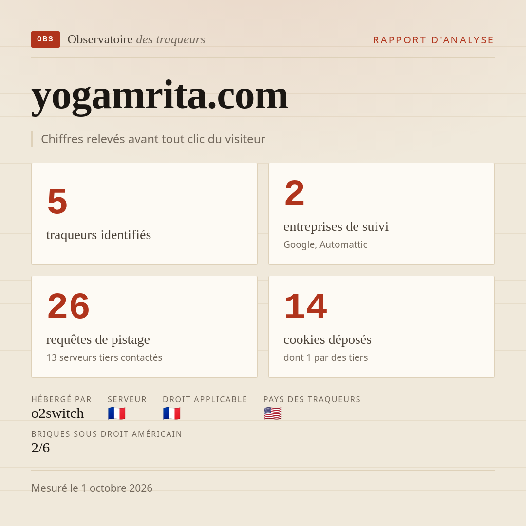 yogamrita.com : 5 traqueurs identifiés, 2 entreprises de suivi, 26 requêtes de pistage. Chiffres relevés avant tout clic du visiteur.