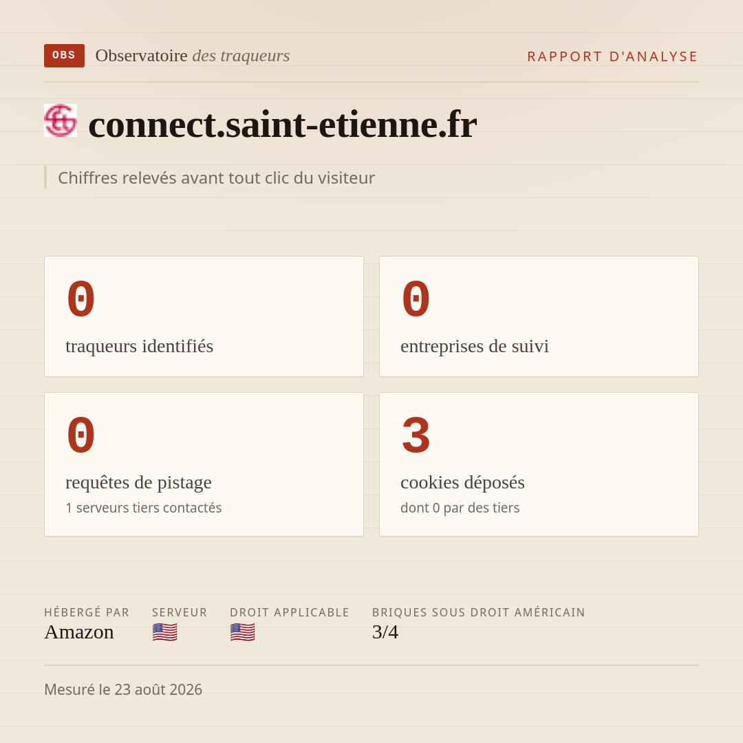 connect.saint-etienne.fr : 0 traqueurs identifiés, 0 entreprises de suivi, 0 requêtes de pistage. Chiffres relevés avant tout clic du visiteur.