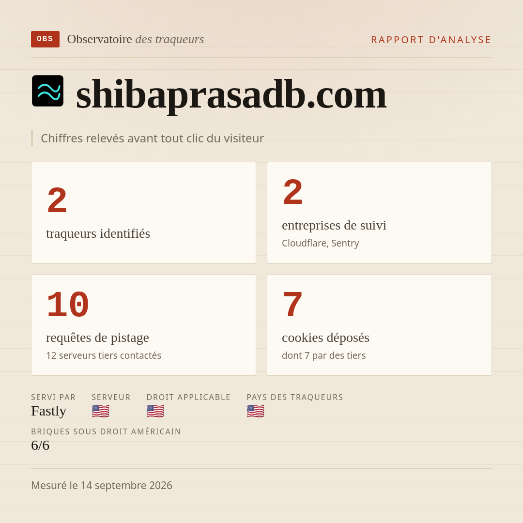 shibaprasadb.com : 2 traqueurs identifiés, 2 entreprises de suivi, 10 requêtes de pistage. Chiffres relevés avant tout clic du visiteur.