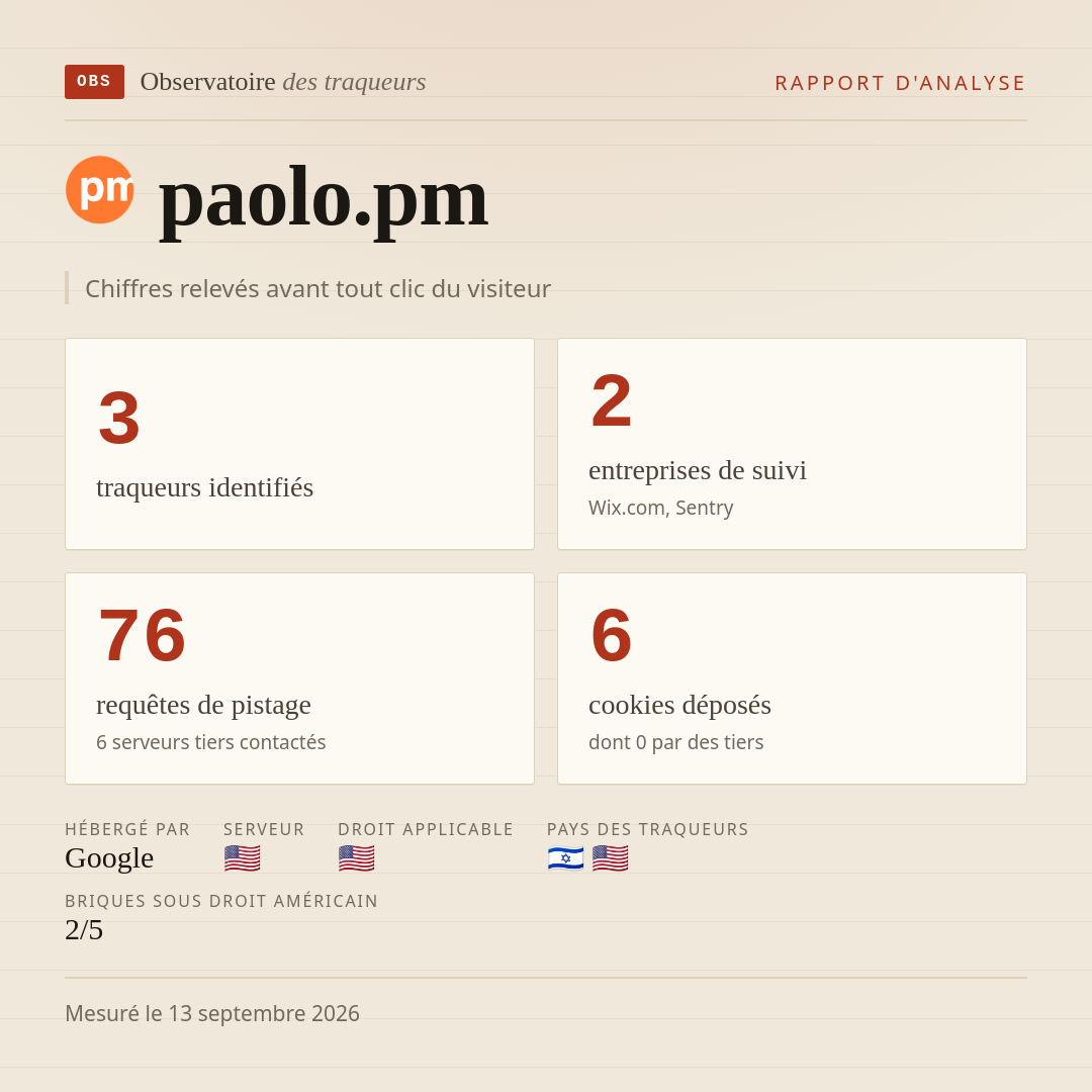 paolo.pm : 3 traqueurs identifiés, 2 entreprises de suivi, 76 requêtes de pistage. Chiffres relevés avant tout clic du visiteur.