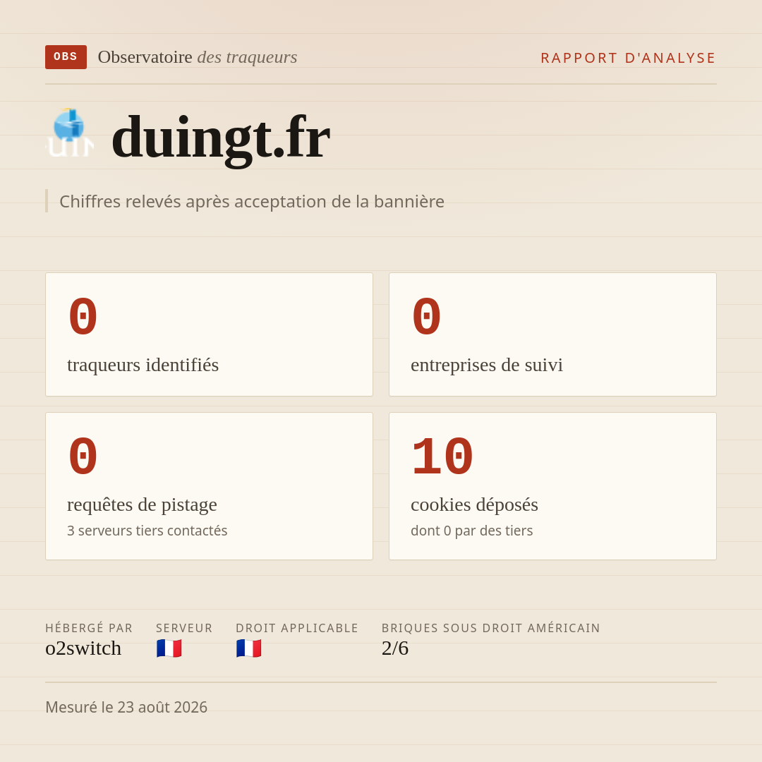 duingt.fr : 0 traqueurs identifiés, 0 entreprises de suivi, 0 requêtes de pistage. Chiffres relevés après acceptation de la bannière.