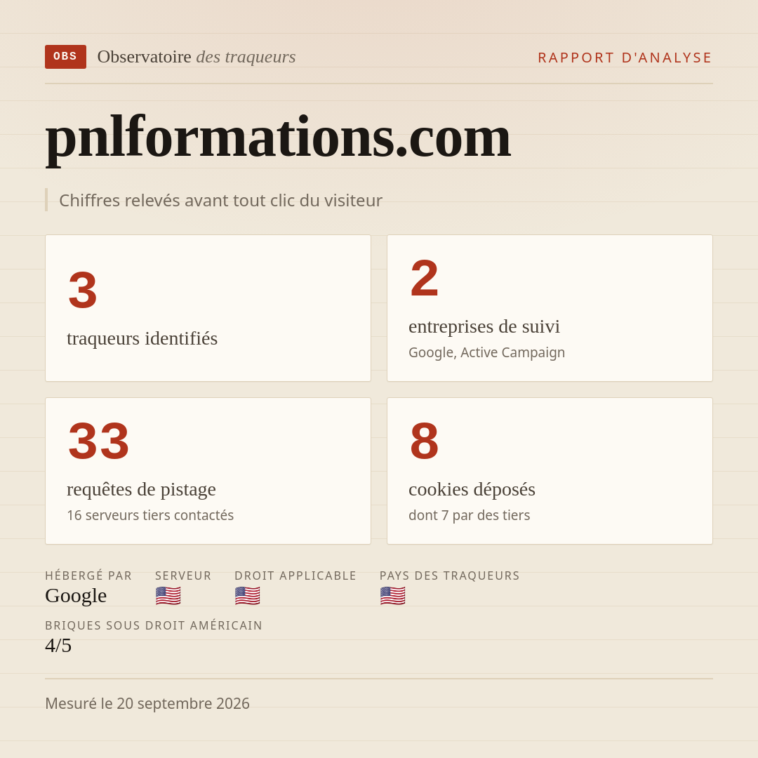 pnlformations.com : 3 traqueurs identifiés, 2 entreprises de suivi, 33 requêtes de pistage. Chiffres relevés avant tout clic du visiteur.