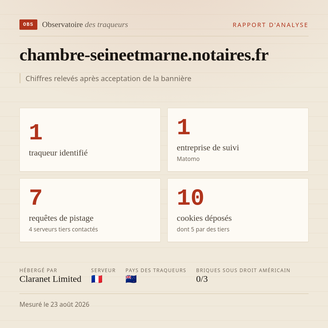 chambre-seineetmarne.notaires.fr : 1 traqueur identifié, 1 entreprise de suivi, 7 requêtes de pistage. Chiffres relevés après acceptation de la bannière.