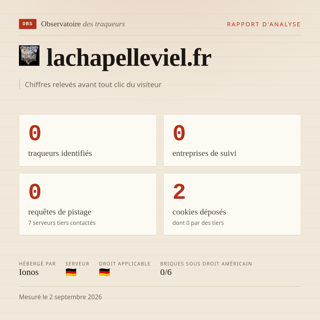 lachapelleviel.fr : 0 traqueurs identifiés, 0 entreprises de suivi, 0 requêtes de pistage. Chiffres relevés avant tout clic du visiteur.