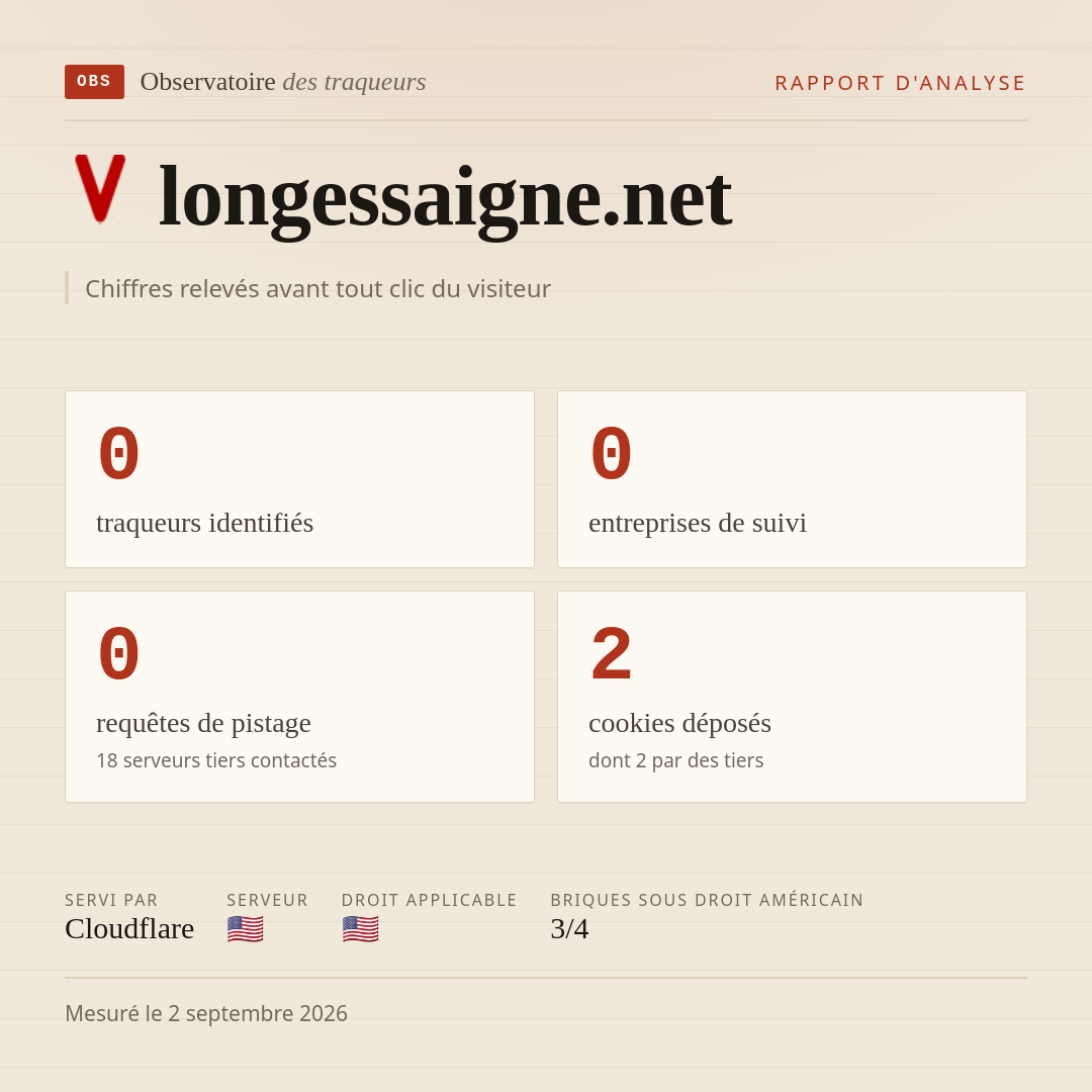 longessaigne.net : 0 traqueurs identifiés, 0 entreprises de suivi, 0 requêtes de pistage. Chiffres relevés avant tout clic du visiteur.