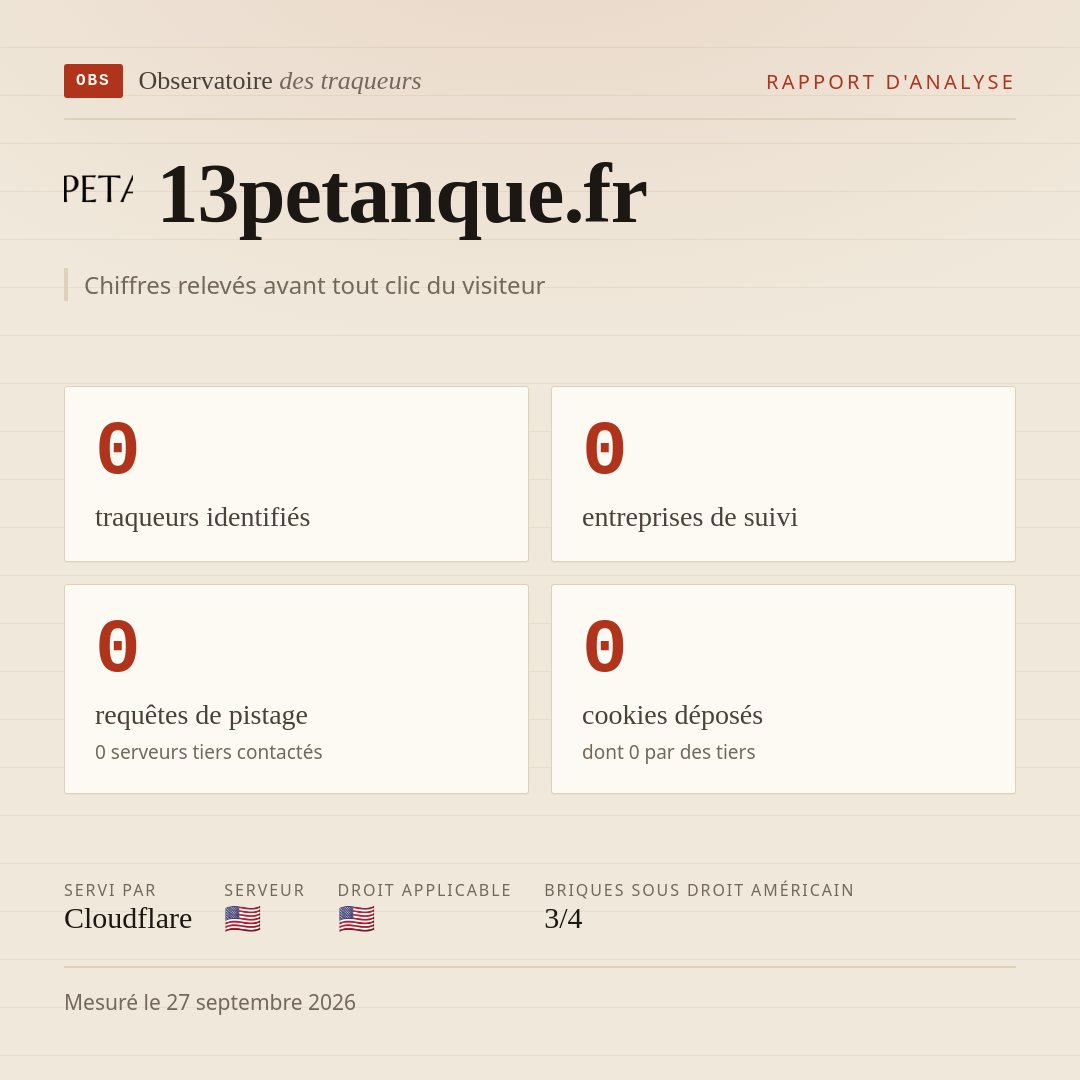 13petanque.fr : 0 traqueurs identifiés, 0 entreprises de suivi, 0 requêtes de pistage. Chiffres relevés avant tout clic du visiteur.