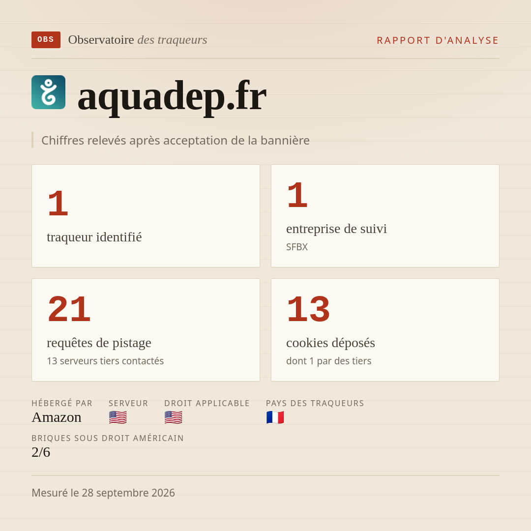 aquadep.fr : 1 traqueur identifié, 1 entreprise de suivi, 21 requêtes de pistage. Chiffres relevés après acceptation de la bannière.