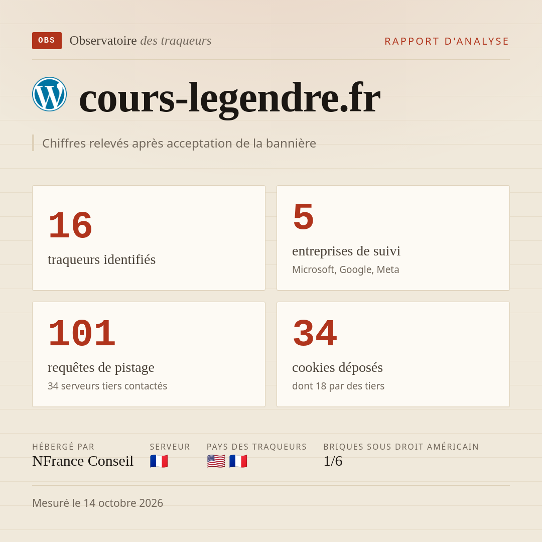 cours-legendre.fr : 16 traqueurs identifiés, 5 entreprises de suivi, 101 requêtes de pistage. Chiffres relevés après acceptation de la bannière.