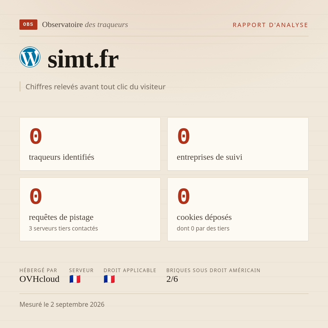 simt.fr : 0 traqueurs identifiés, 0 entreprises de suivi, 0 requêtes de pistage. Chiffres relevés avant tout clic du visiteur.