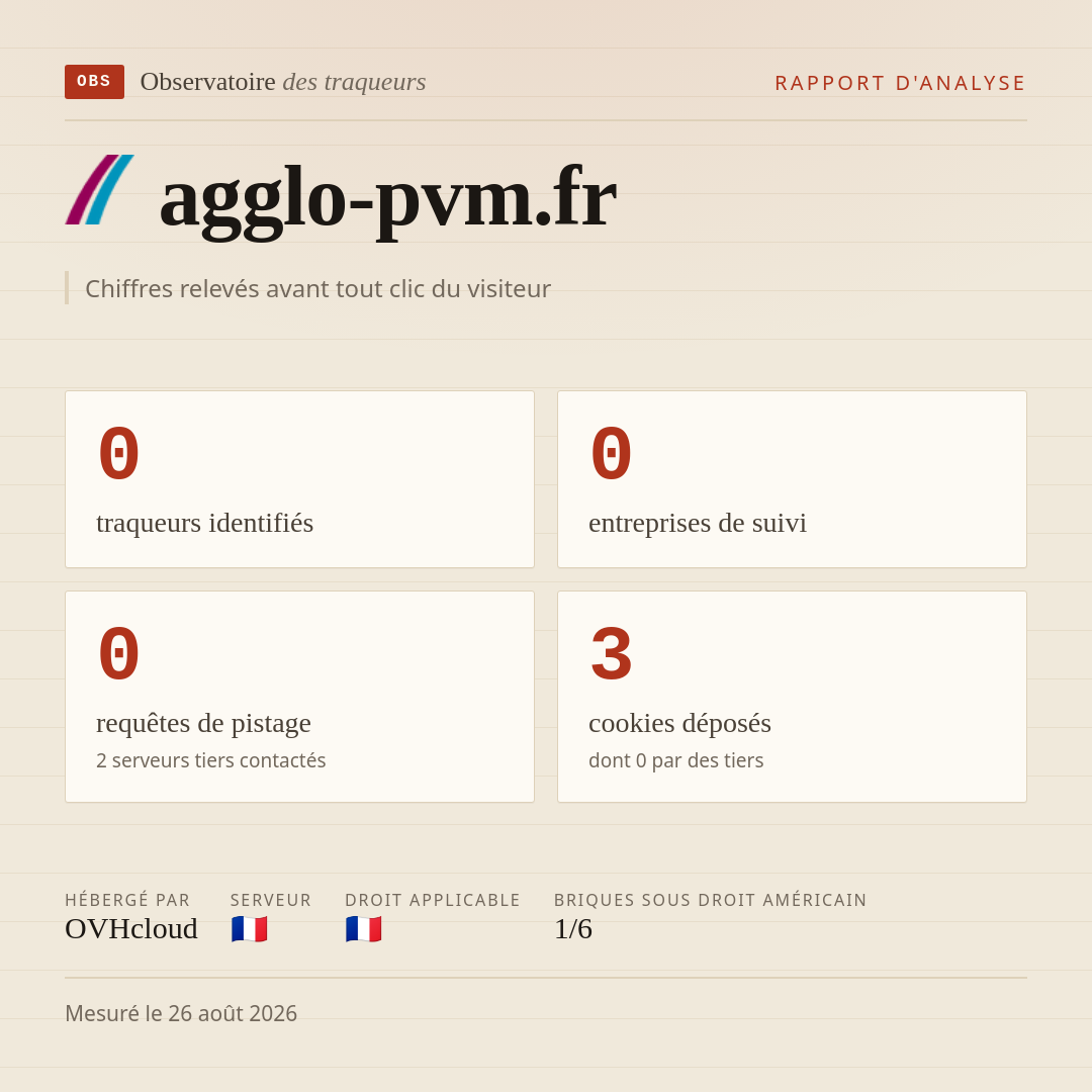 agglo-pvm.fr : 0 traqueurs identifiés, 0 entreprises de suivi, 0 requêtes de pistage. Chiffres relevés avant tout clic du visiteur.