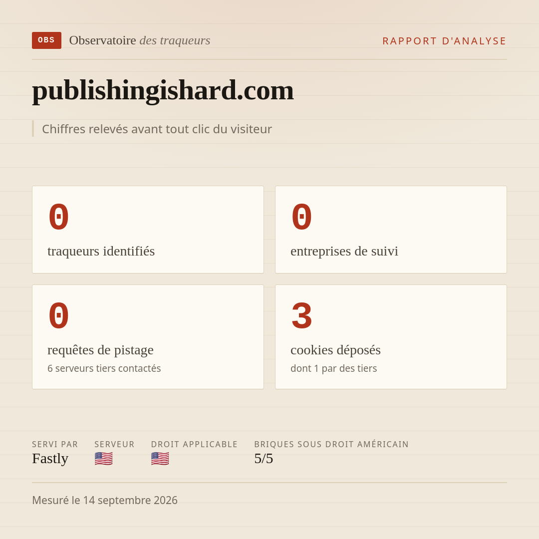 publishingishard.com : 0 traqueurs identifiés, 0 entreprises de suivi, 0 requêtes de pistage. Chiffres relevés avant tout clic du visiteur.
