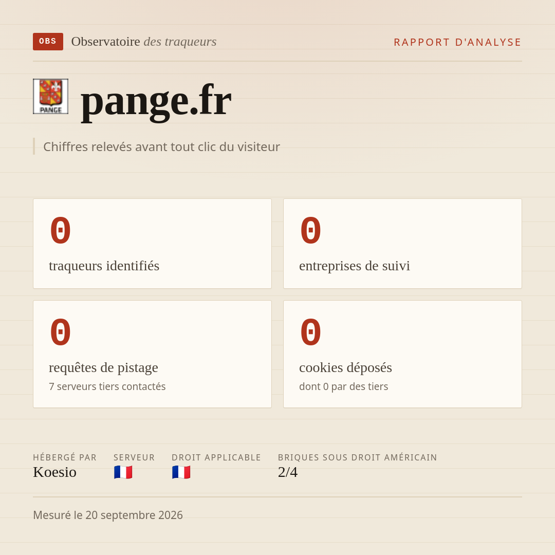pange.fr : 0 traqueurs identifiés, 0 entreprises de suivi, 0 requêtes de pistage. Chiffres relevés avant tout clic du visiteur.