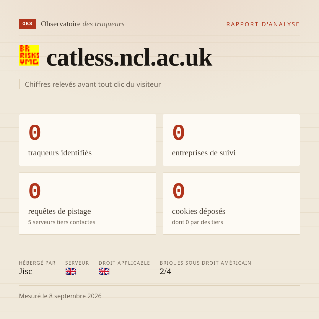 catless.ncl.ac.uk : 0 traqueurs identifiés, 0 entreprises de suivi, 0 requêtes de pistage. Chiffres relevés avant tout clic du visiteur.