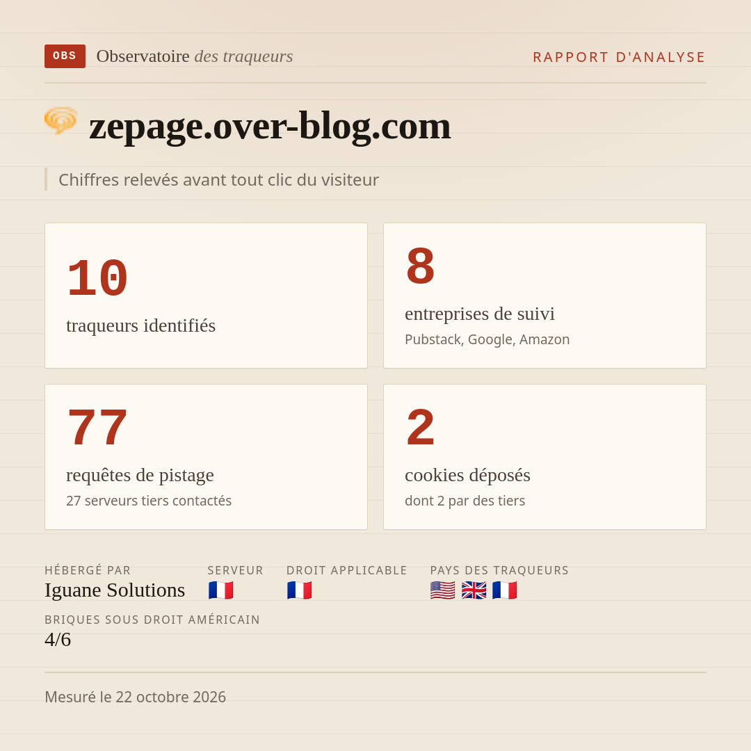 zepage.over-blog.com : 10 traqueurs identifiés, 8 entreprises de suivi, 77 requêtes de pistage. Chiffres relevés avant tout clic du visiteur.