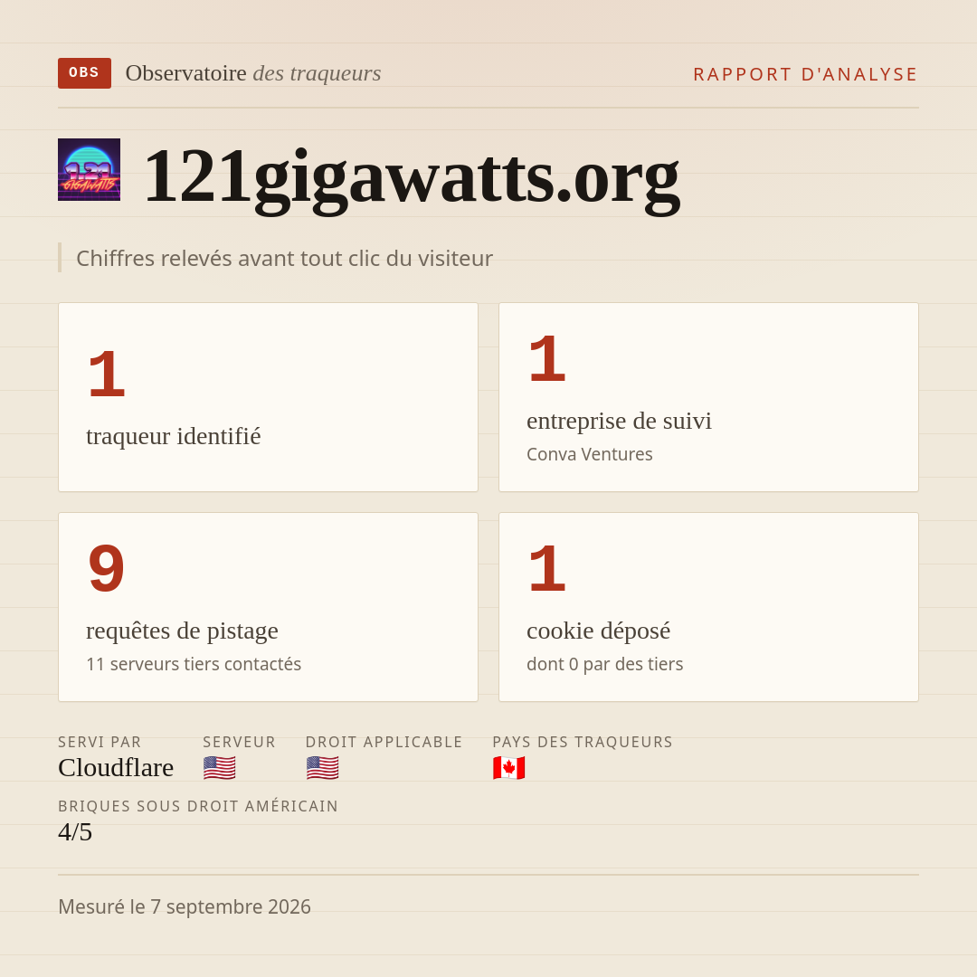 121gigawatts.org : 1 traqueur identifié, 1 entreprise de suivi, 9 requêtes de pistage. Chiffres relevés avant tout clic du visiteur.