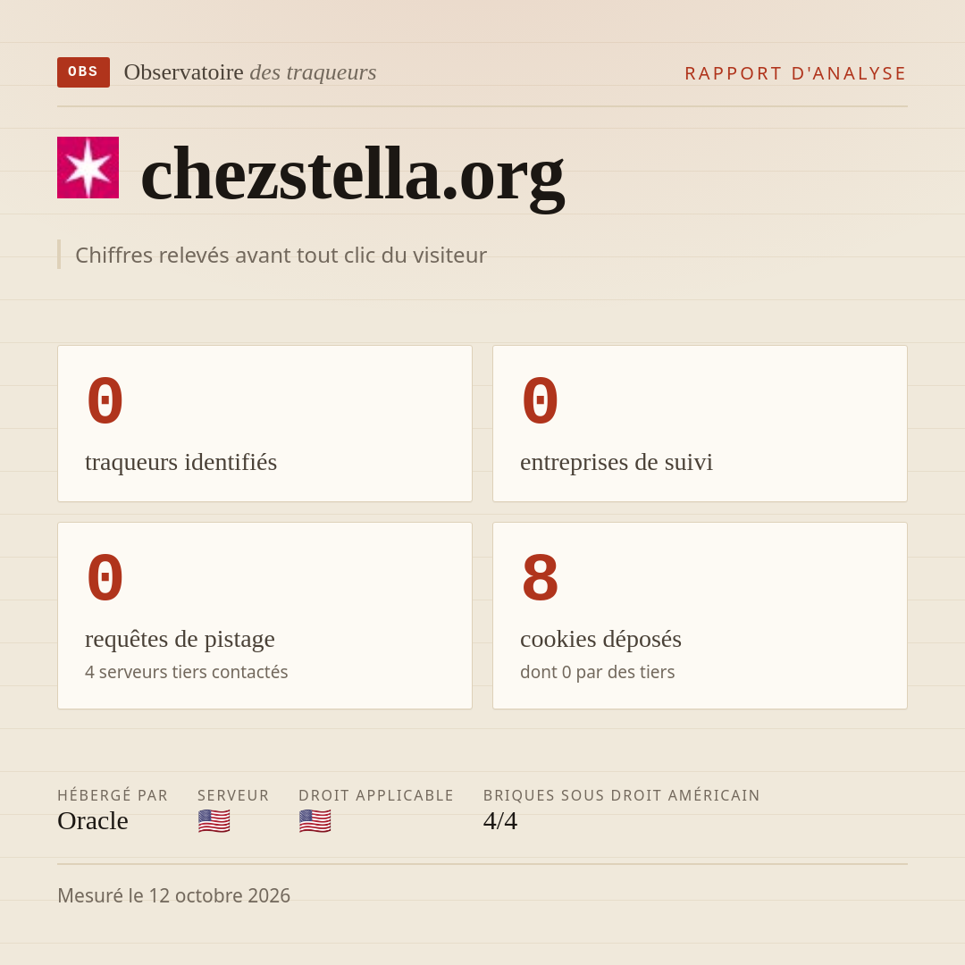 chezstella.org : 0 traqueurs identifiés, 0 entreprises de suivi, 0 requêtes de pistage. Chiffres relevés avant tout clic du visiteur.