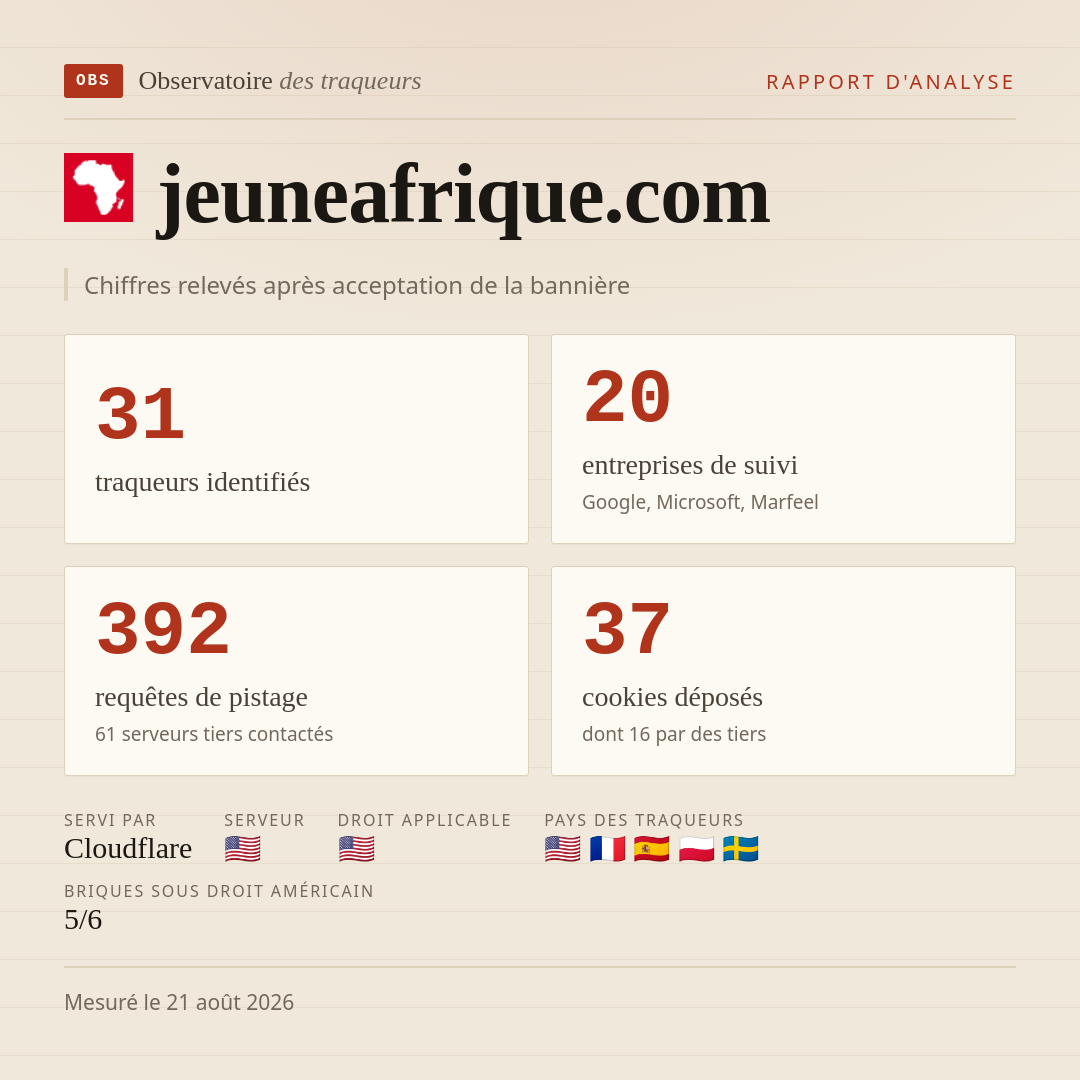 jeuneafrique.com : 31 traqueurs identifiés, 20 entreprises de suivi, 392 requêtes de pistage. Chiffres relevés après acceptation de la bannière.