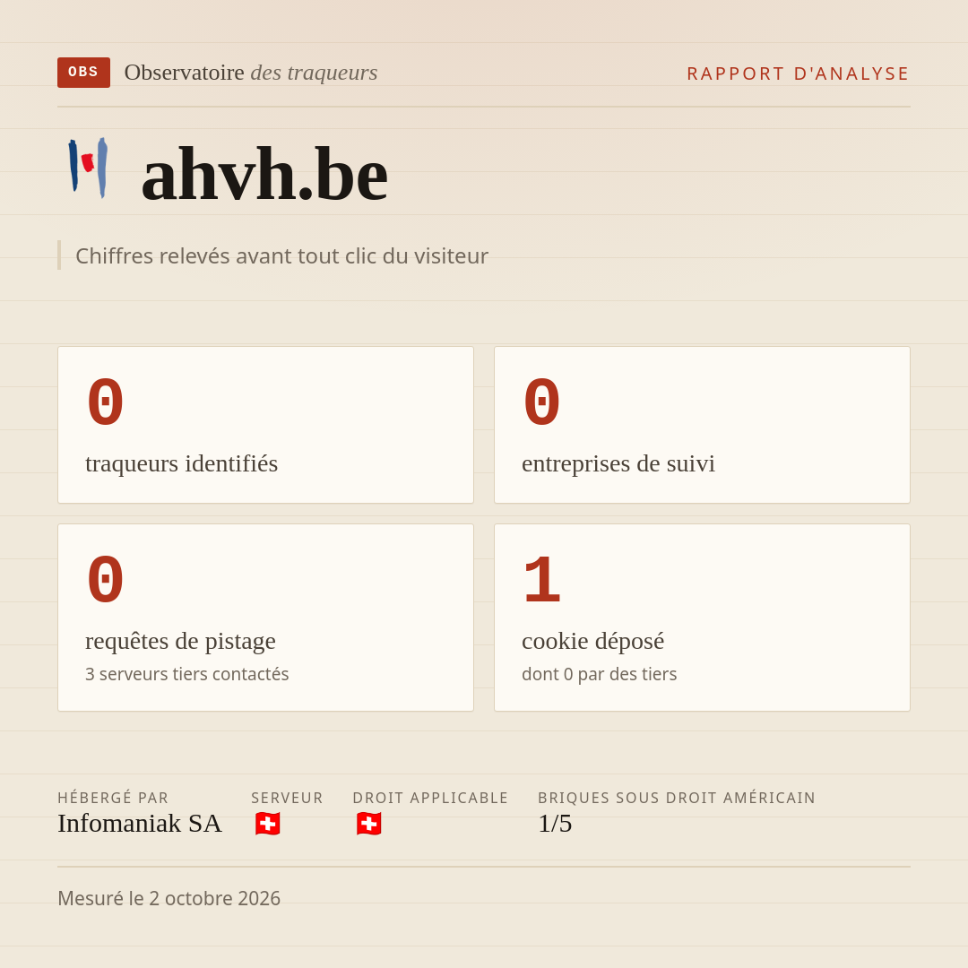ahvh.be : 0 traqueurs identifiés, 0 entreprises de suivi, 0 requêtes de pistage. Chiffres relevés avant tout clic du visiteur.