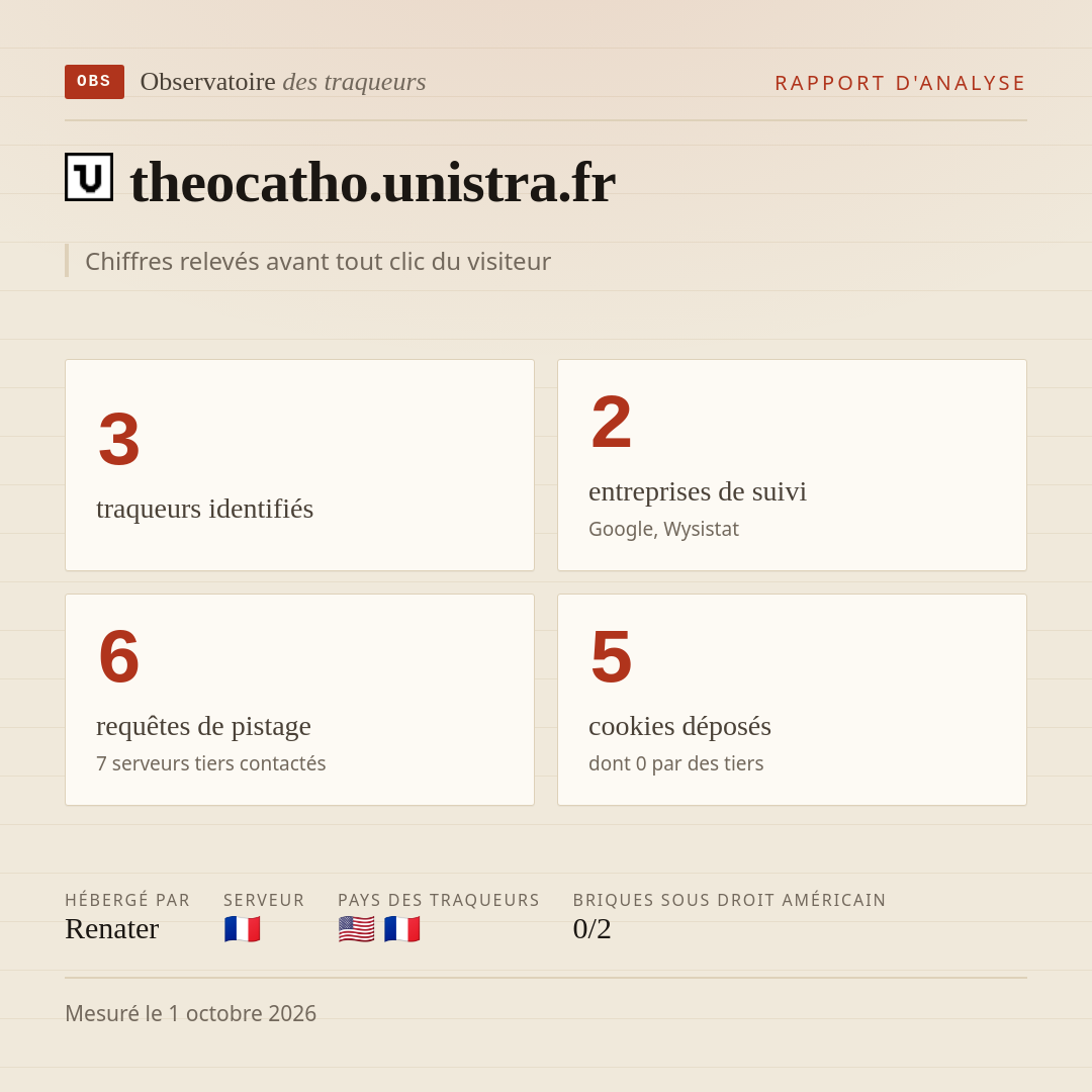 theocatho.unistra.fr : 3 traqueurs identifiés, 2 entreprises de suivi, 6 requêtes de pistage. Chiffres relevés avant tout clic du visiteur.