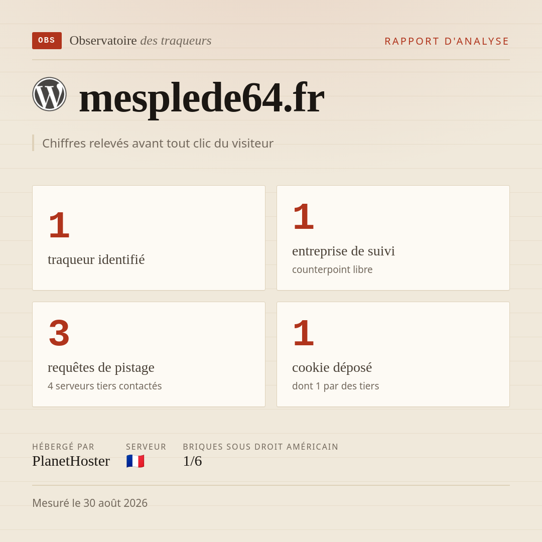mesplede64.fr : 1 traqueur identifié, 1 entreprise de suivi, 3 requêtes de pistage. Chiffres relevés avant tout clic du visiteur.