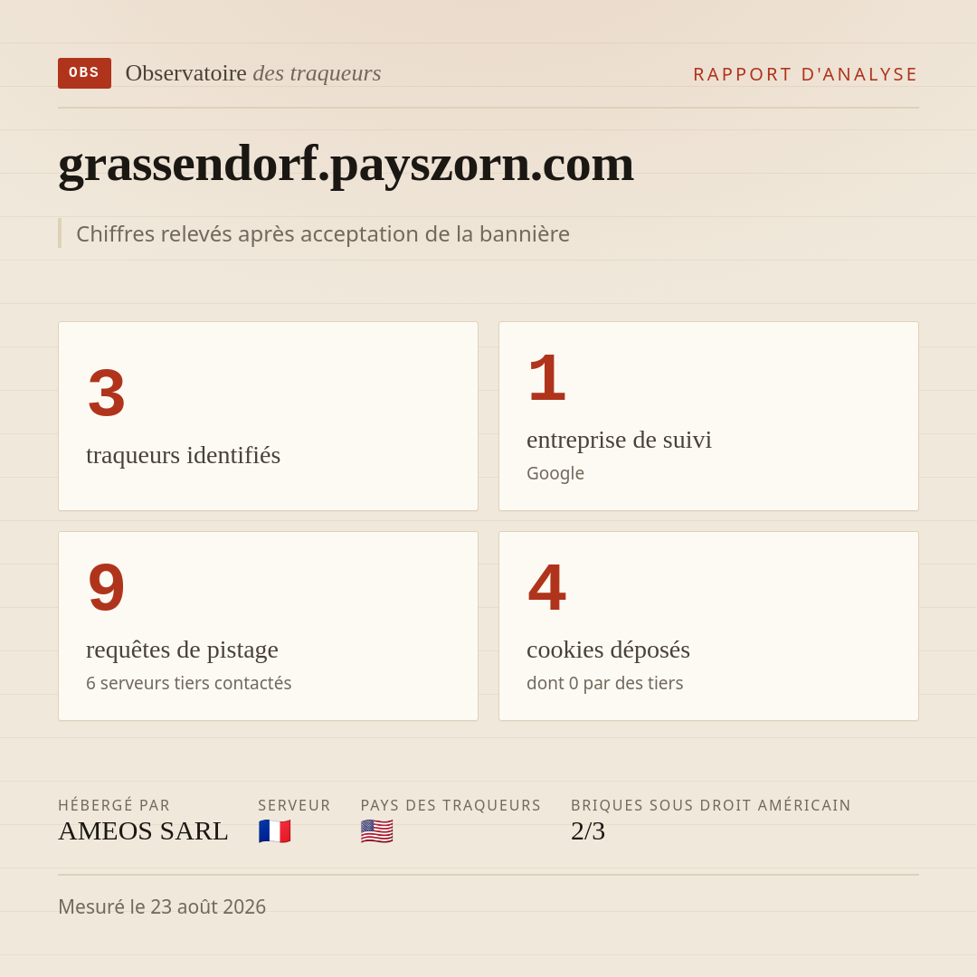 grassendorf.payszorn.com : 3 traqueurs identifiés, 1 entreprise de suivi, 9 requêtes de pistage. Chiffres relevés après acceptation de la bannière.