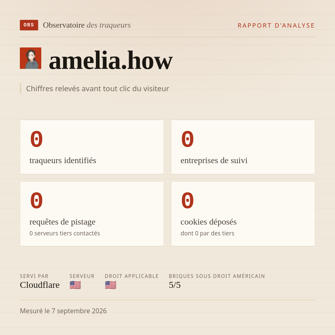 amelia.how : 0 traqueurs identifiés, 0 entreprises de suivi, 0 requêtes de pistage. Chiffres relevés avant tout clic du visiteur.