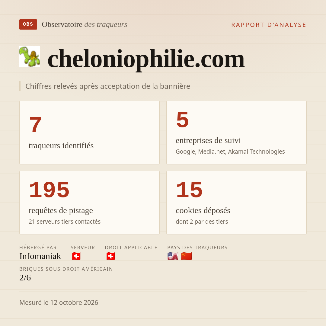 cheloniophilie.com : 7 traqueurs identifiés, 5 entreprises de suivi, 195 requêtes de pistage. Chiffres relevés après acceptation de la bannière.
